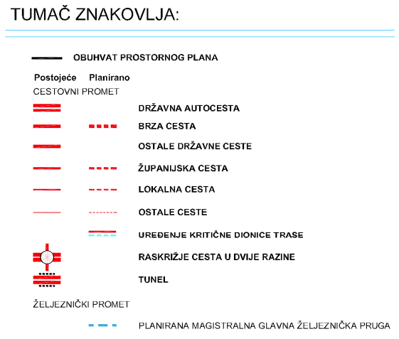 Prostorni plan Općine Klis - 2.1. Promet