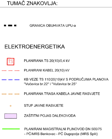 UPU-26 Vučevica - 2.2. Elektroenergetska mreža