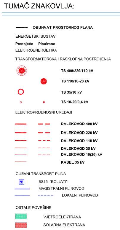 Prostorni plan Općine Klis - 2.3. Energetski sustav