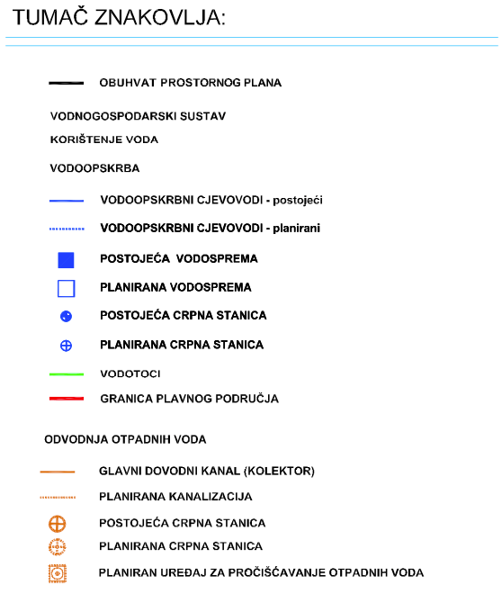 Prostorni plan Općine Klis - 2.4. Vodnogospodarski sustav – vodoopskrba i otpadne vode