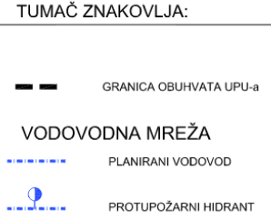 UPU-22 Vučevica - 2.4. Vodovodna mreža