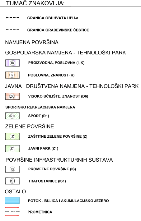 UPU-29 Kurtovići - sjever - 1. Korištenje i namjena površina