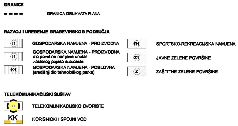 UPU-25 Vučevica - 2.2. Telekomunikacijski sustav